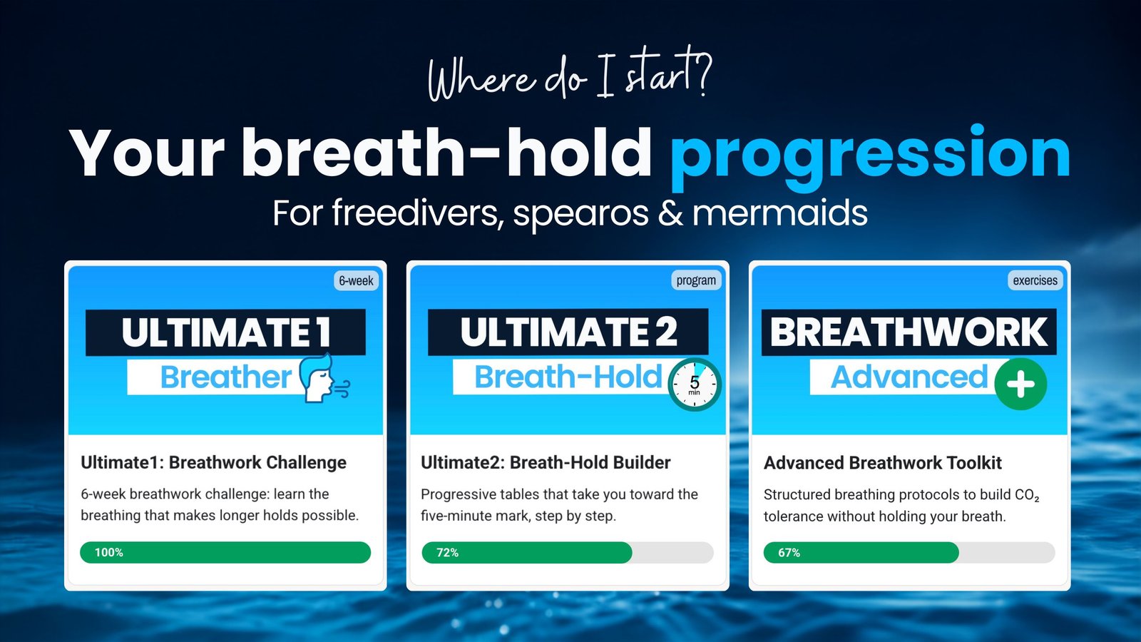 The Underwater Squad progression: Ultimate 1 breathwork challenge, Ultimate 2 breath-hold builder and the advanced breathwork toolkit