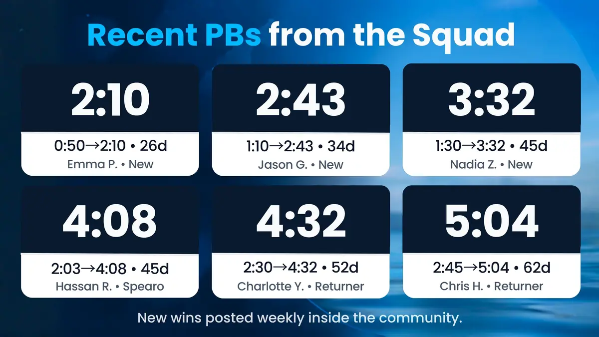Recent breath-hold personal bests from the Squad, posted weekly inside the community